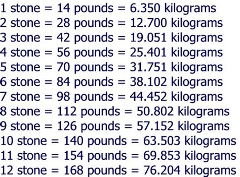 87 kg in pounds and stone|87 kg in stones and pounds